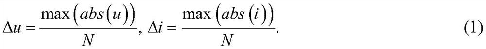 Non-intrusive load identification method based on regularization greedy forest algorithm