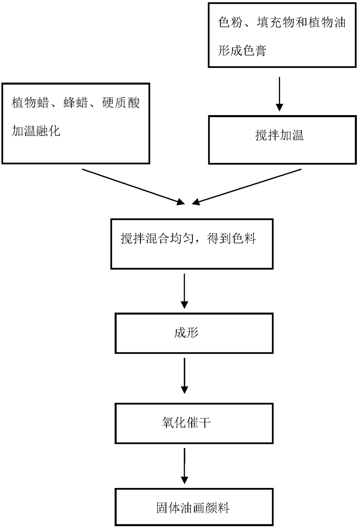 Solid oil paint and preparation method thereof