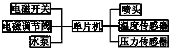 Large-scale farming thermal cycle constant temperature hog house