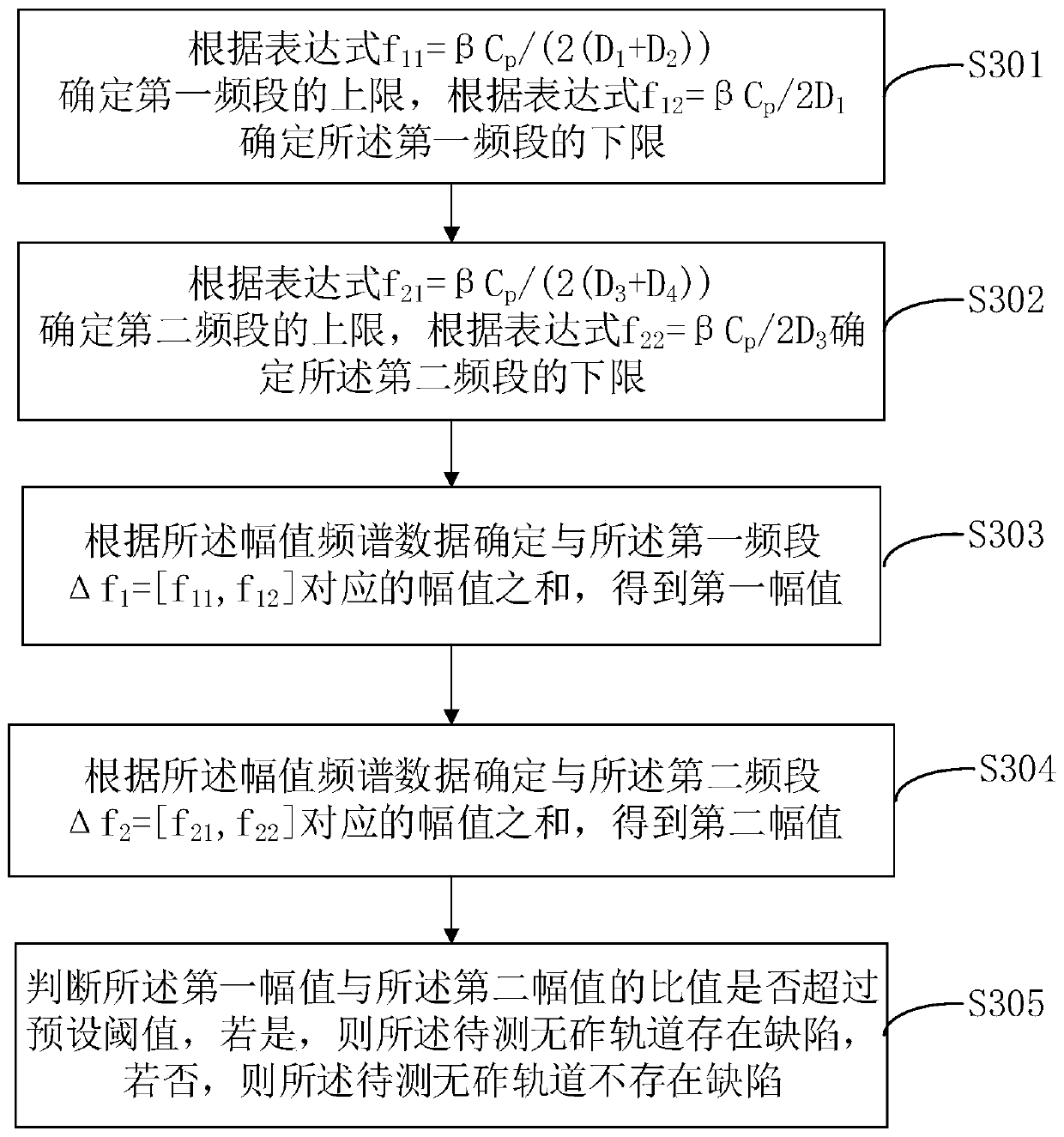 Non-contact type non-destructive detection method, terminal equipment and system for ballastless track defects