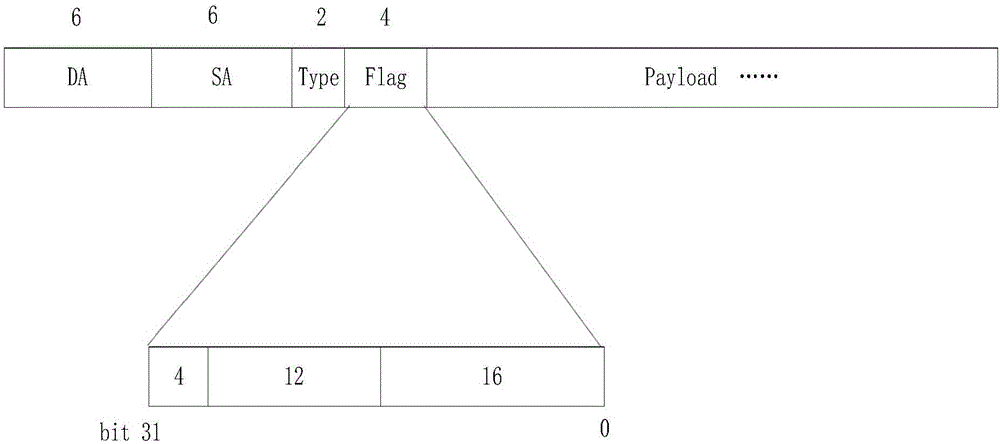 Application servo-actuated intelligent floe control method