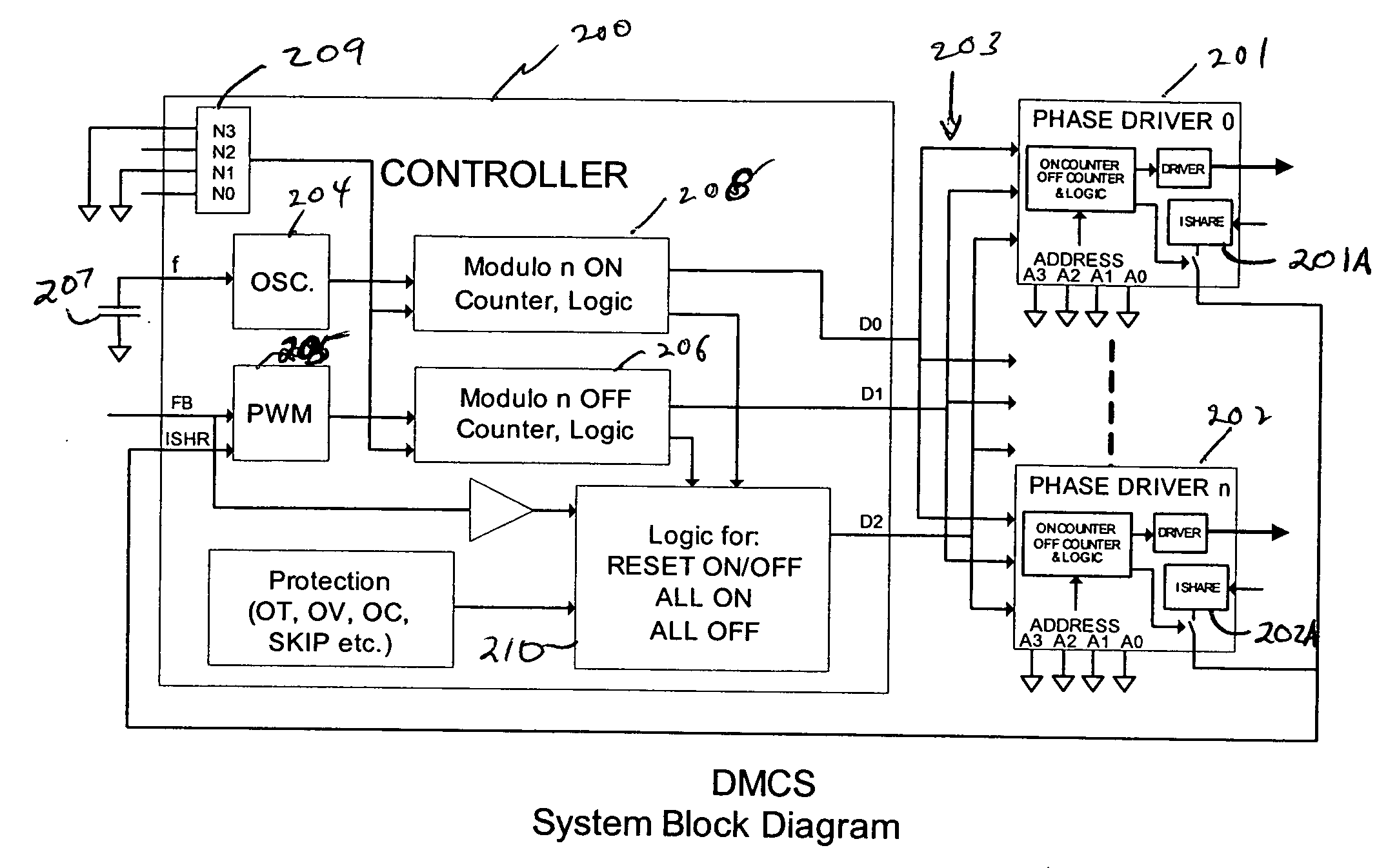 Digital multiphase control system