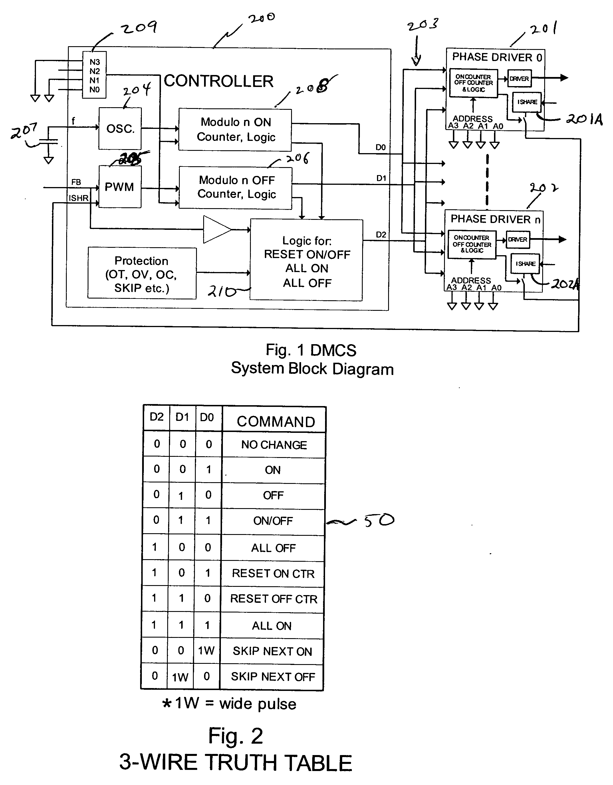 Digital multiphase control system