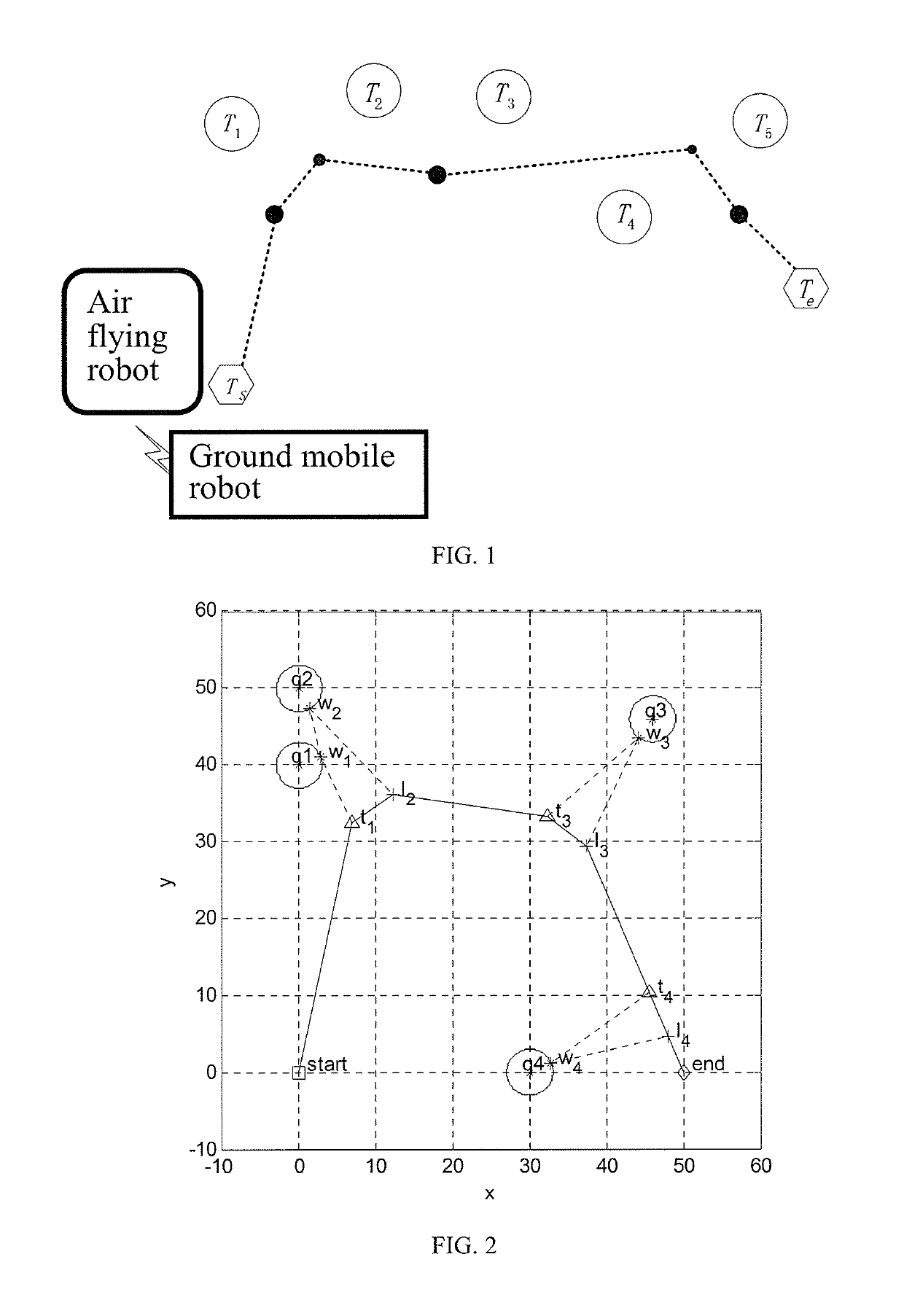 Air-ground heterogeneous robot system path planning method based on neighborhood constraint