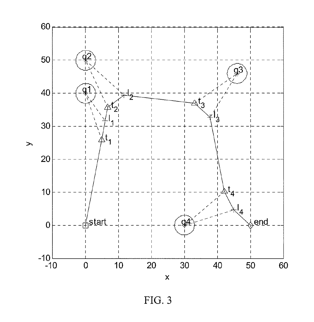 Air-ground heterogeneous robot system path planning method based on neighborhood constraint