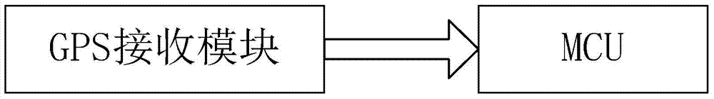 System and method for large-range synchronous real-time meteorological data measurement and wind speed and direction prediction