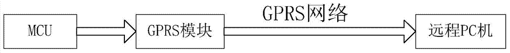 System and method for large-range synchronous real-time meteorological data measurement and wind speed and direction prediction