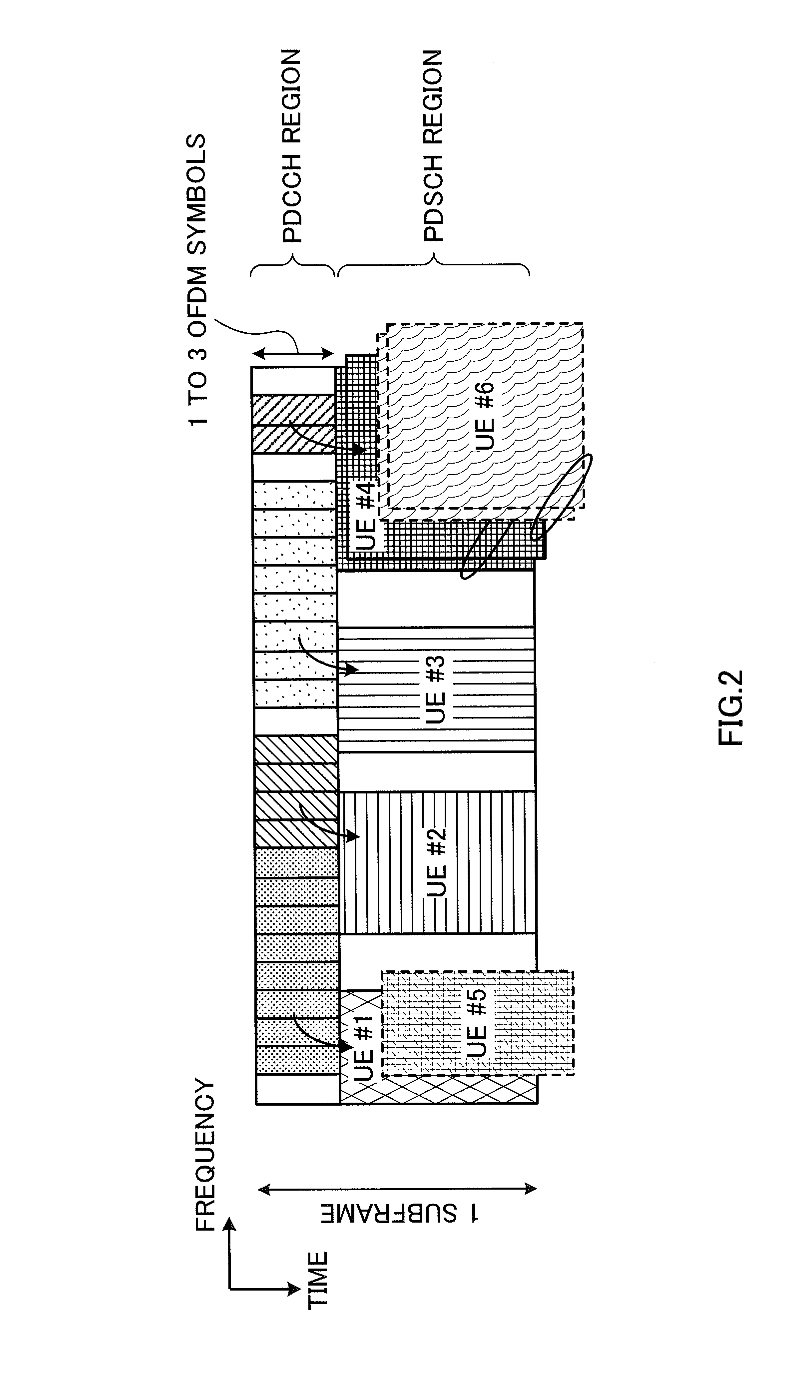 Radio communication system, user terminal and radio communication method