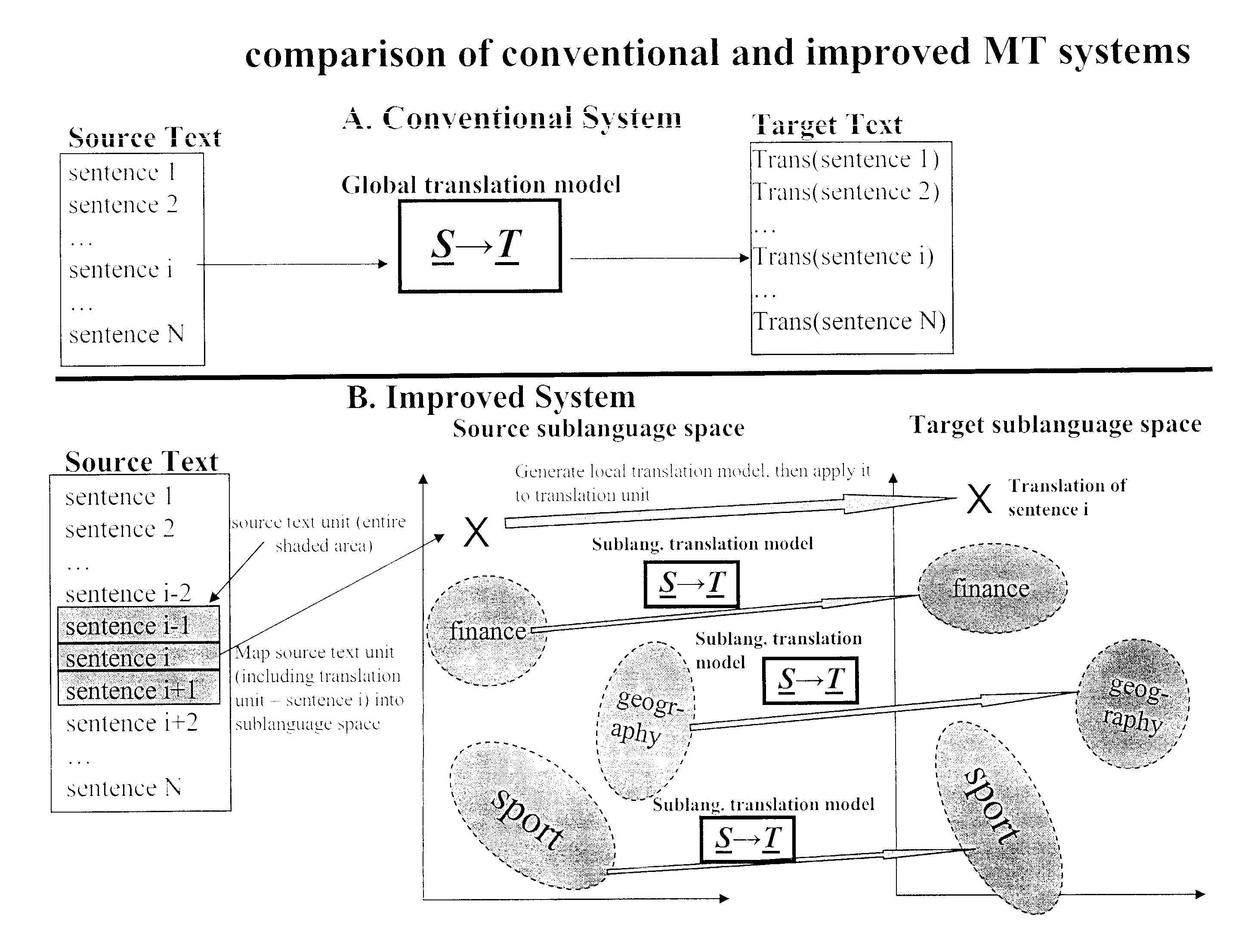 Means and Method for Adapted Language Translation