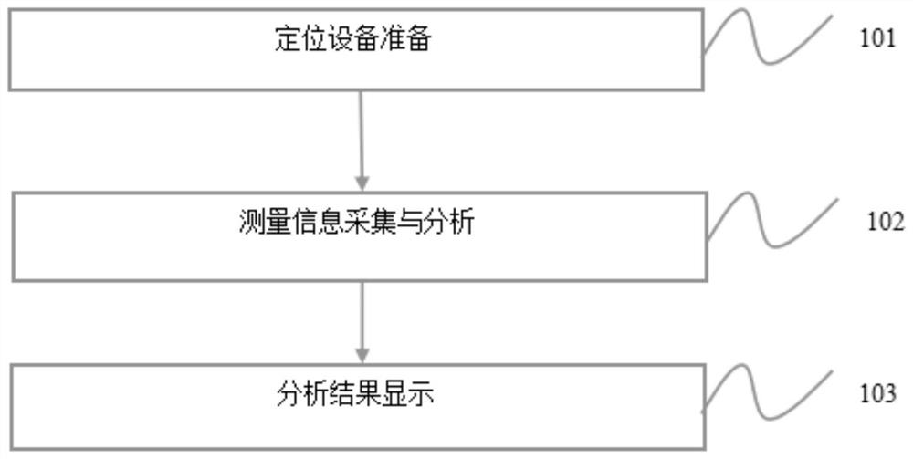 Terminal positioning equipment and positioning method of 5G network