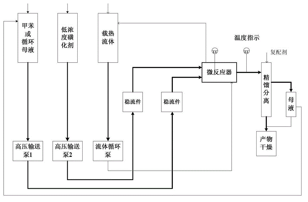 Method for preparing p-toluenesulfonic acid through toluene sulfonation