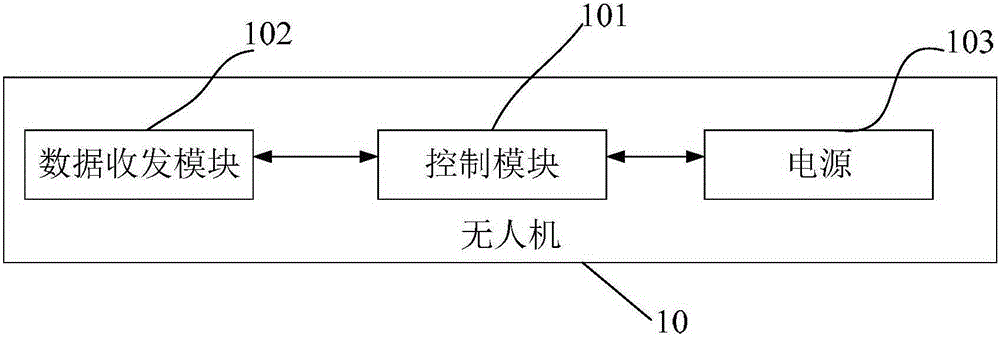 Unmanned plane capable of being automatically charged, charging system and charging method for unmanned plane