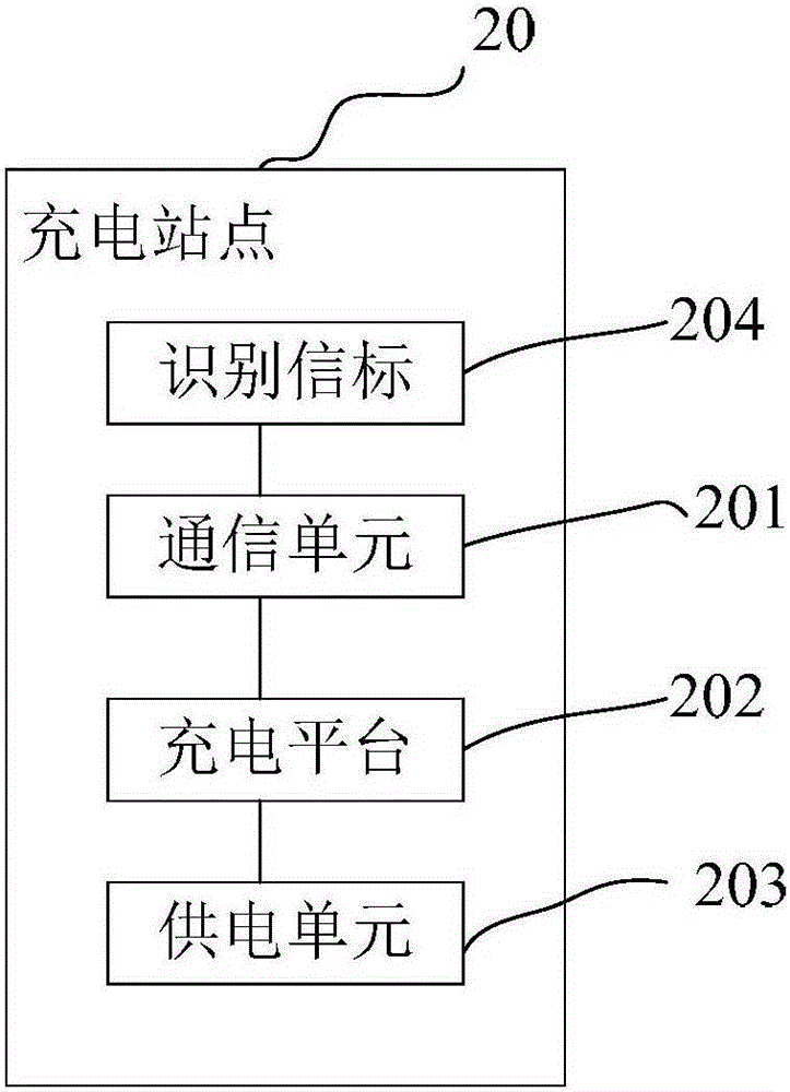 Unmanned plane capable of being automatically charged, charging system and charging method for unmanned plane