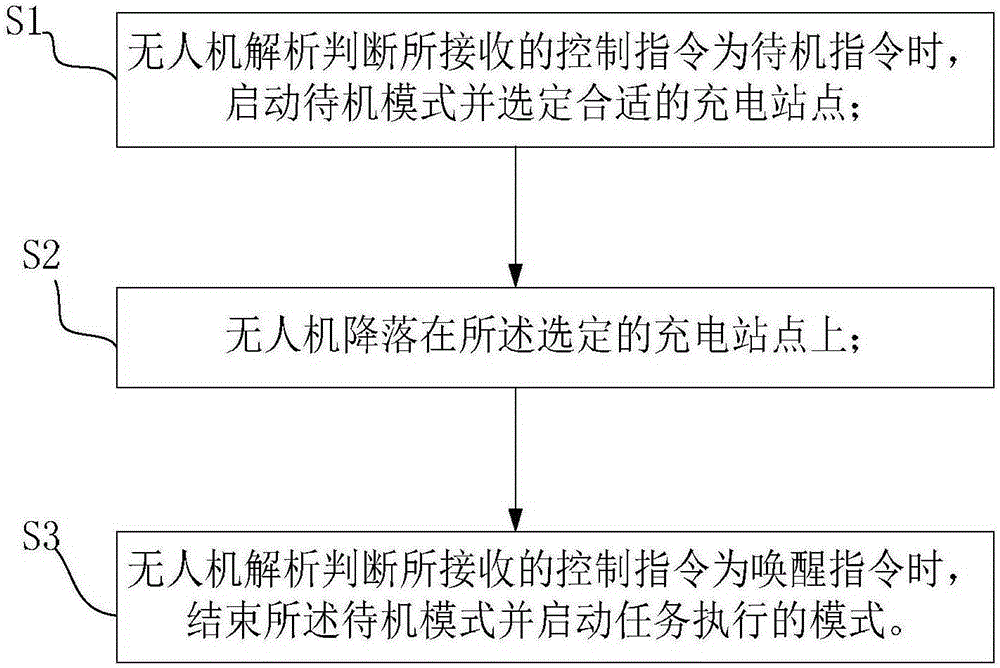 Unmanned plane capable of being automatically charged, charging system and charging method for unmanned plane