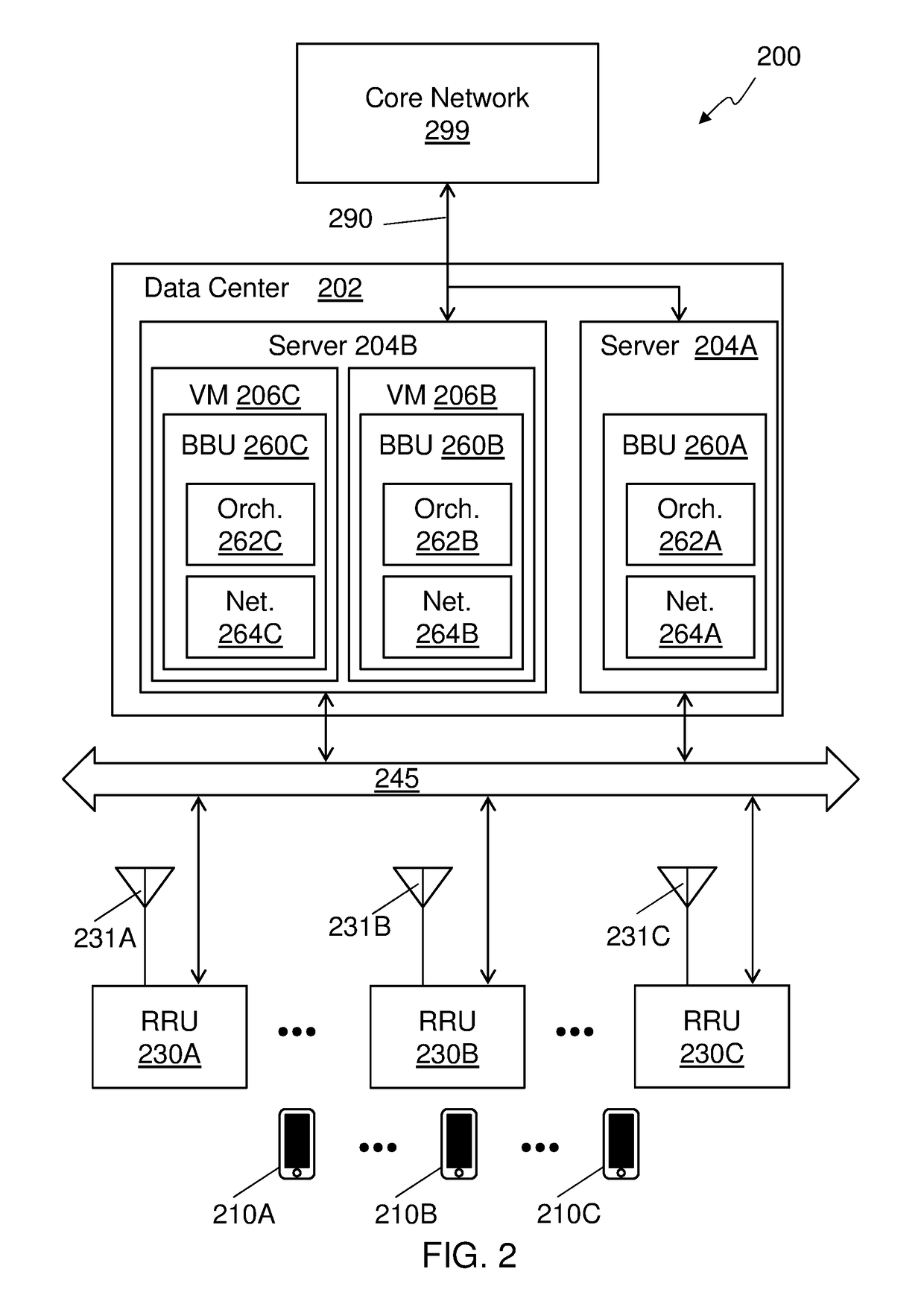 Virtualization and orchestration of a radio access network