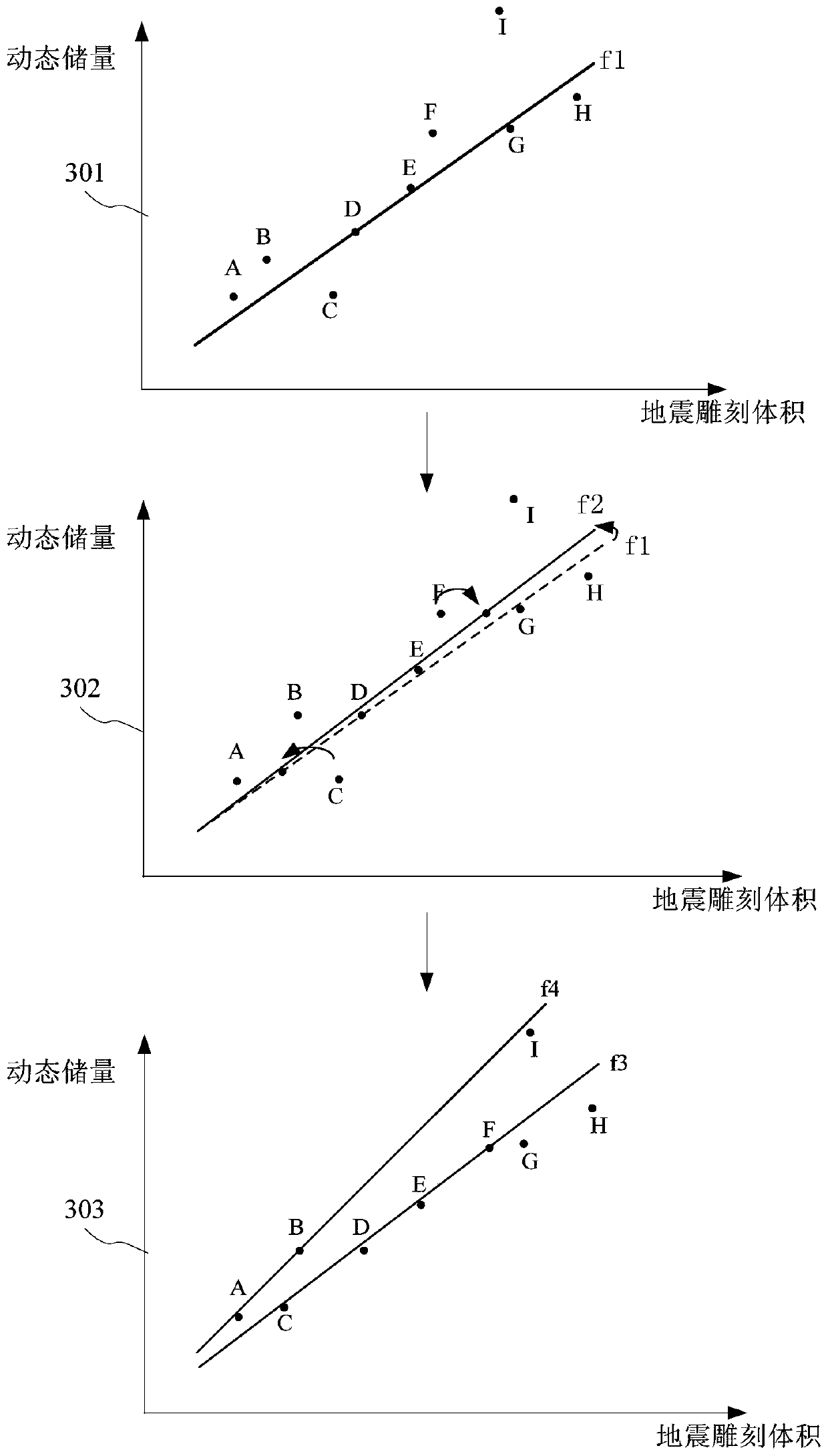 Method and device for fitting volume and dynamic reserves of fracture-caves in carbonate reservoirs