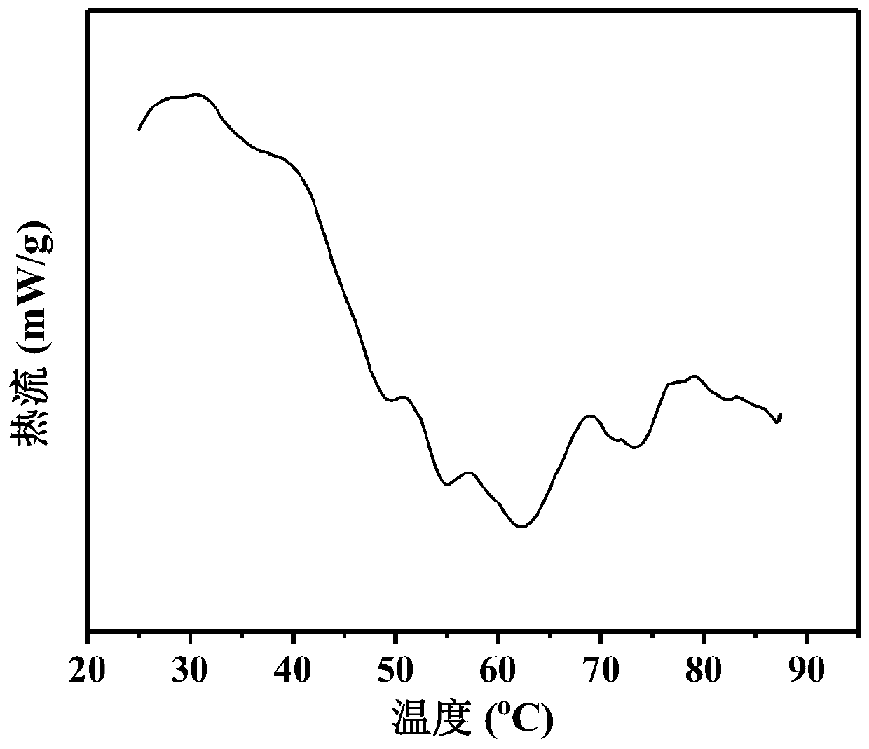 Method for judging Mactra chinensis protein denaturation based on low-field nuclear magnetic resonance