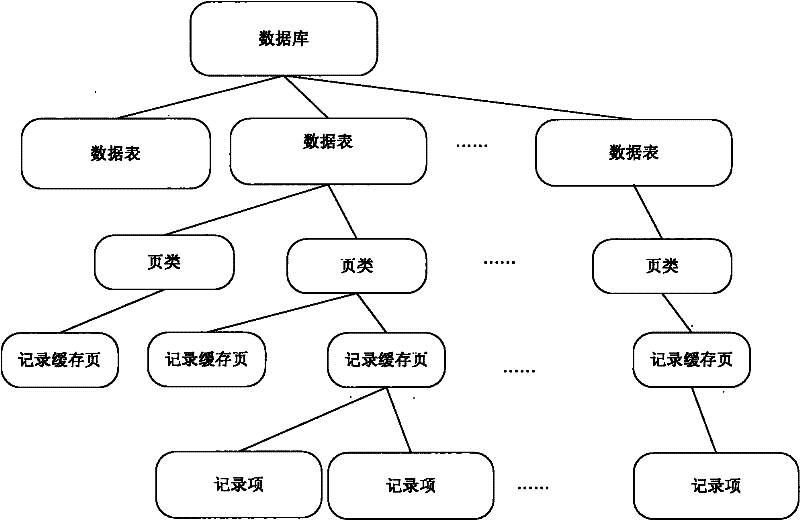 Database cache management method and database server