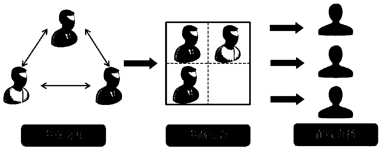 Fused video live channel deployment method in mobile cloud computing environment