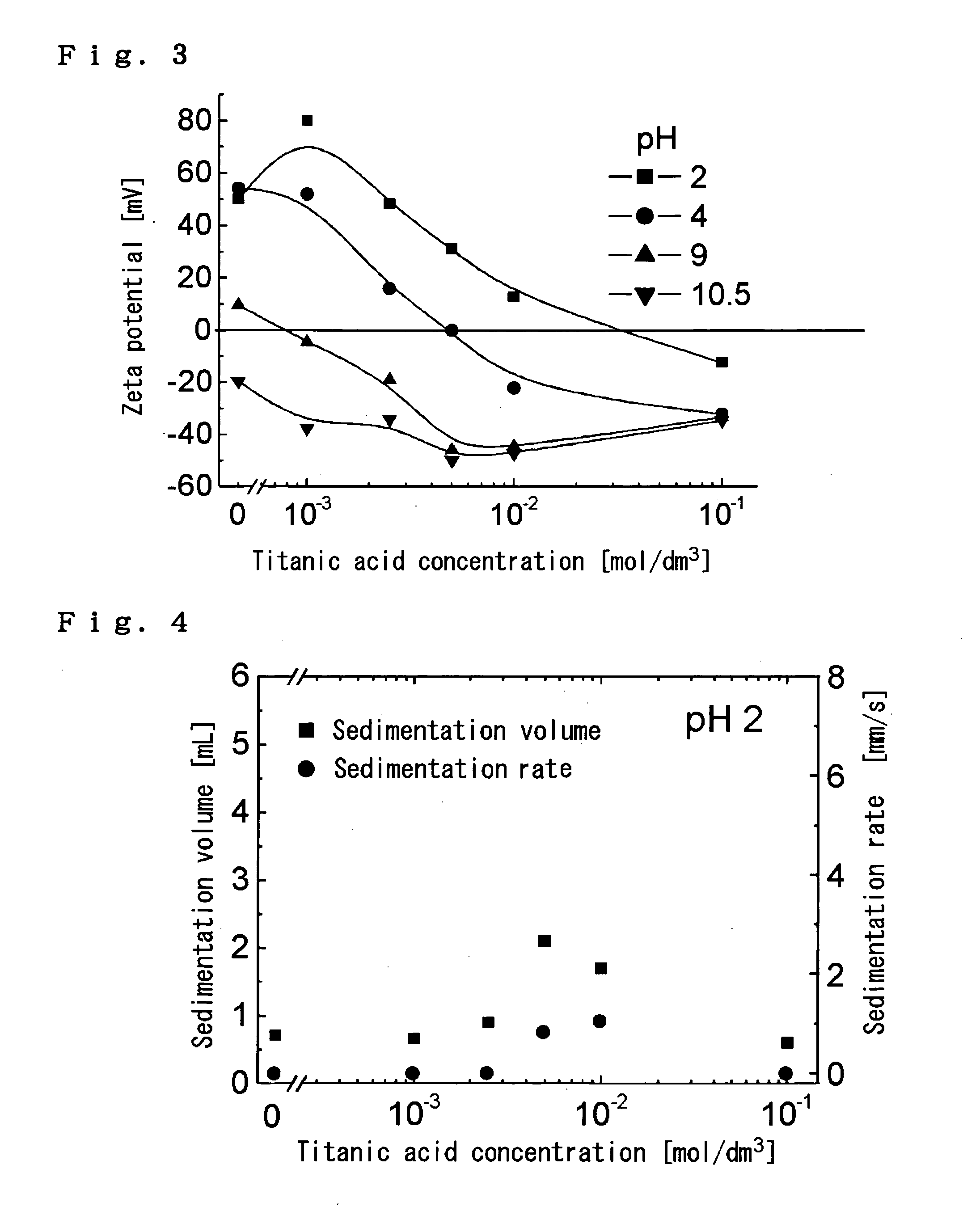 Composition for Dispersing of Particle, Composition Having Particle Dispersed Therein, Process for Producing the Same, and Sintered Compact of Anatase Titanium Oxide