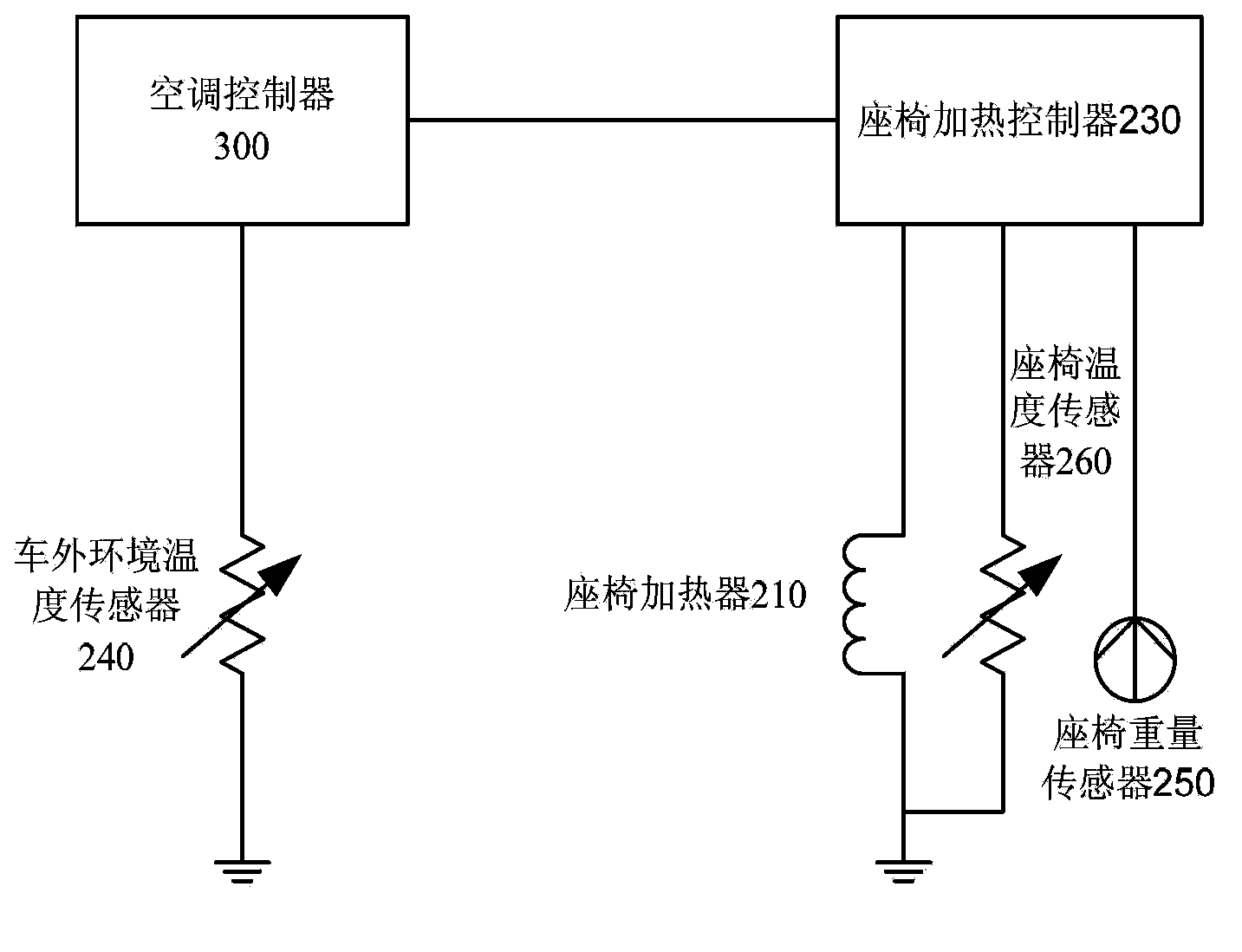 Seat heating control method and system for automobile and automobile