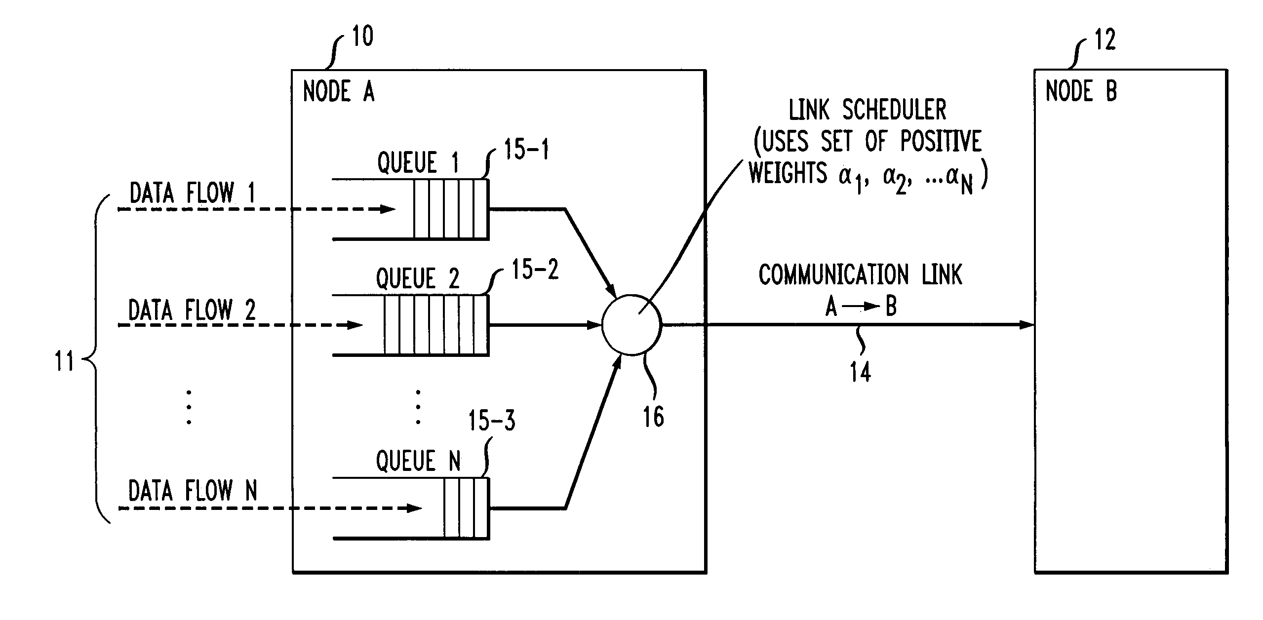 Method and apparatus for scheduling traffic to meet quality of service requirements in a communication network