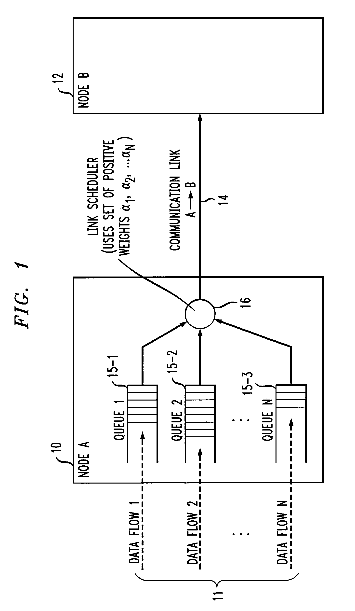 Method and apparatus for scheduling traffic to meet quality of service requirements in a communication network