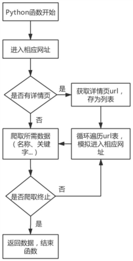 Method and system for generating product appearance design investigation report