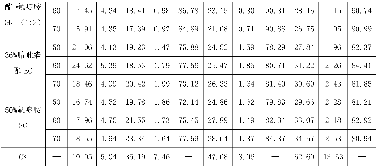 Bactericidal composition containing cyenopyrafen and shirlan