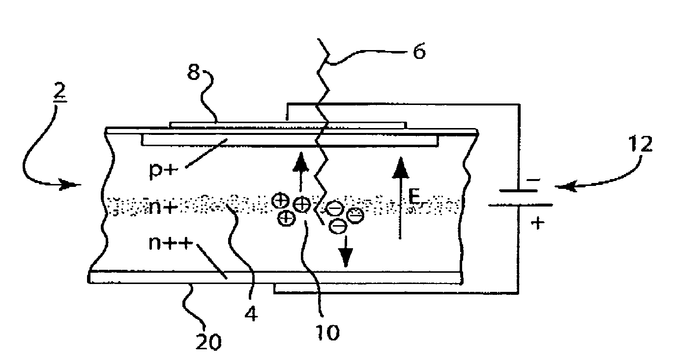 Photon counting imaging device