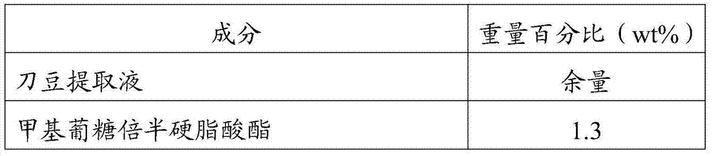 Sword bean extraction solution, as well as preparation method and application thereof