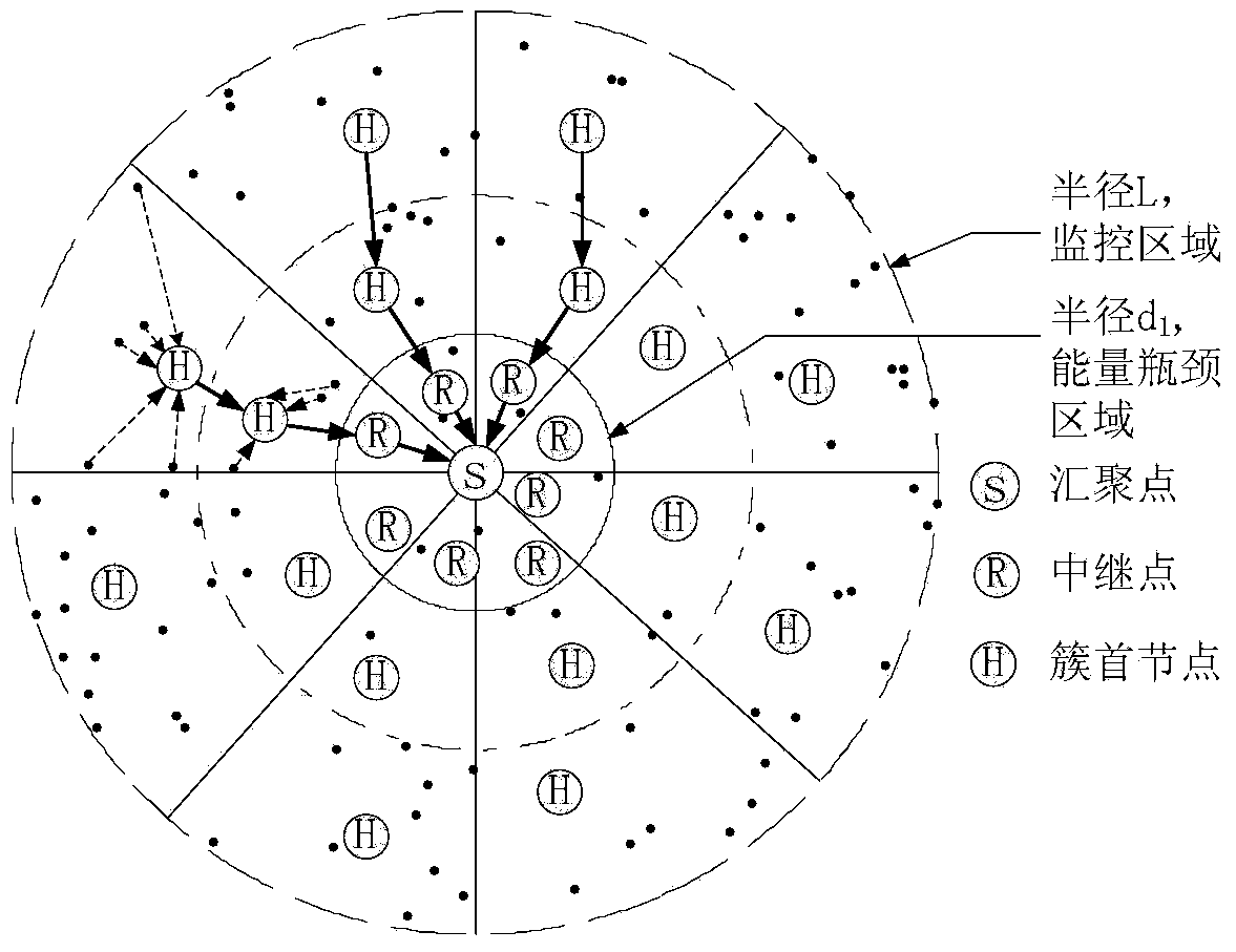 Method of communication of wireless sensor network routing protocol on basis of fan-shaped clusters