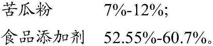 Composition for diabetic and preparation method thereof