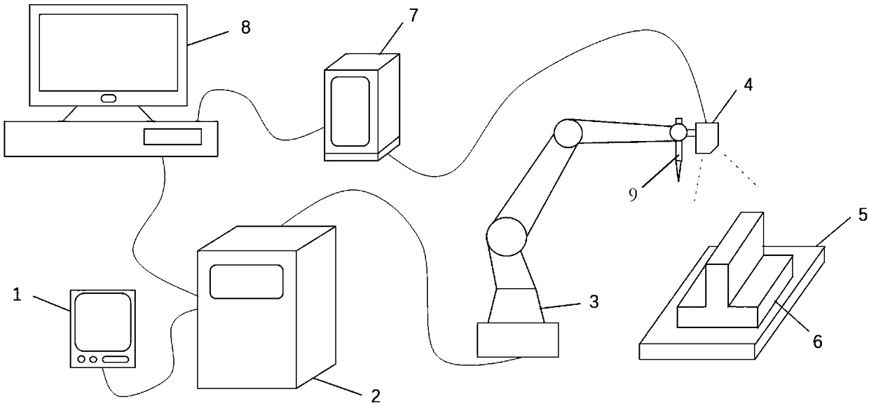 Robot welding track autonomous programming system and method based on vision sensing