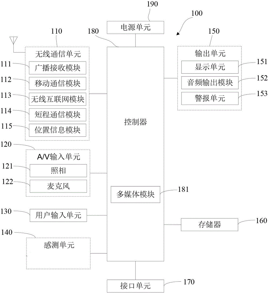 Method and device for triggering terminal application