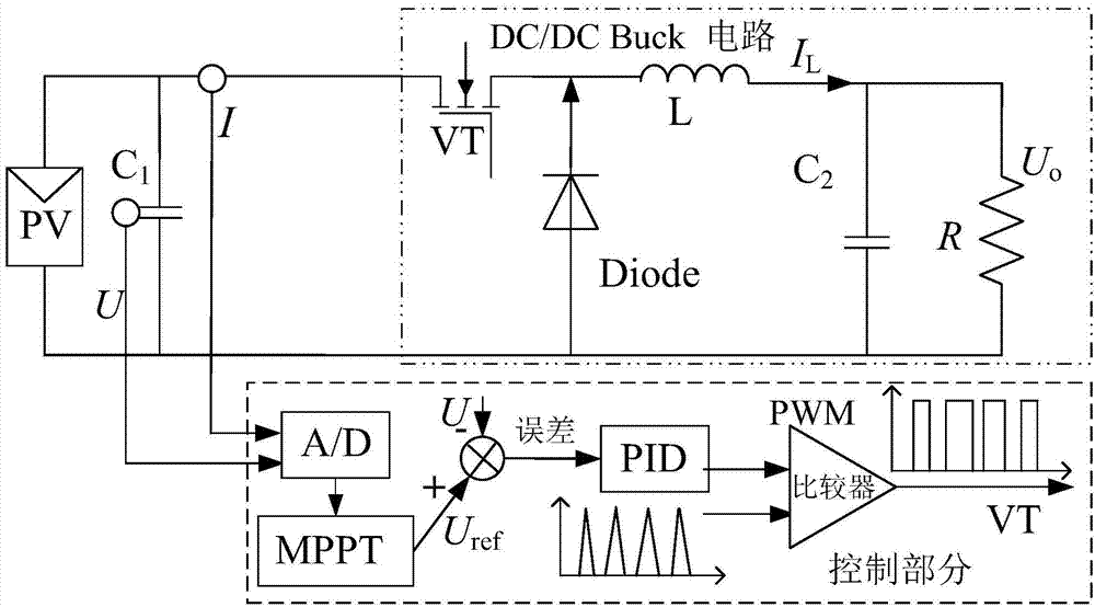 Photovoltaic MPPT control method based on linear iteration