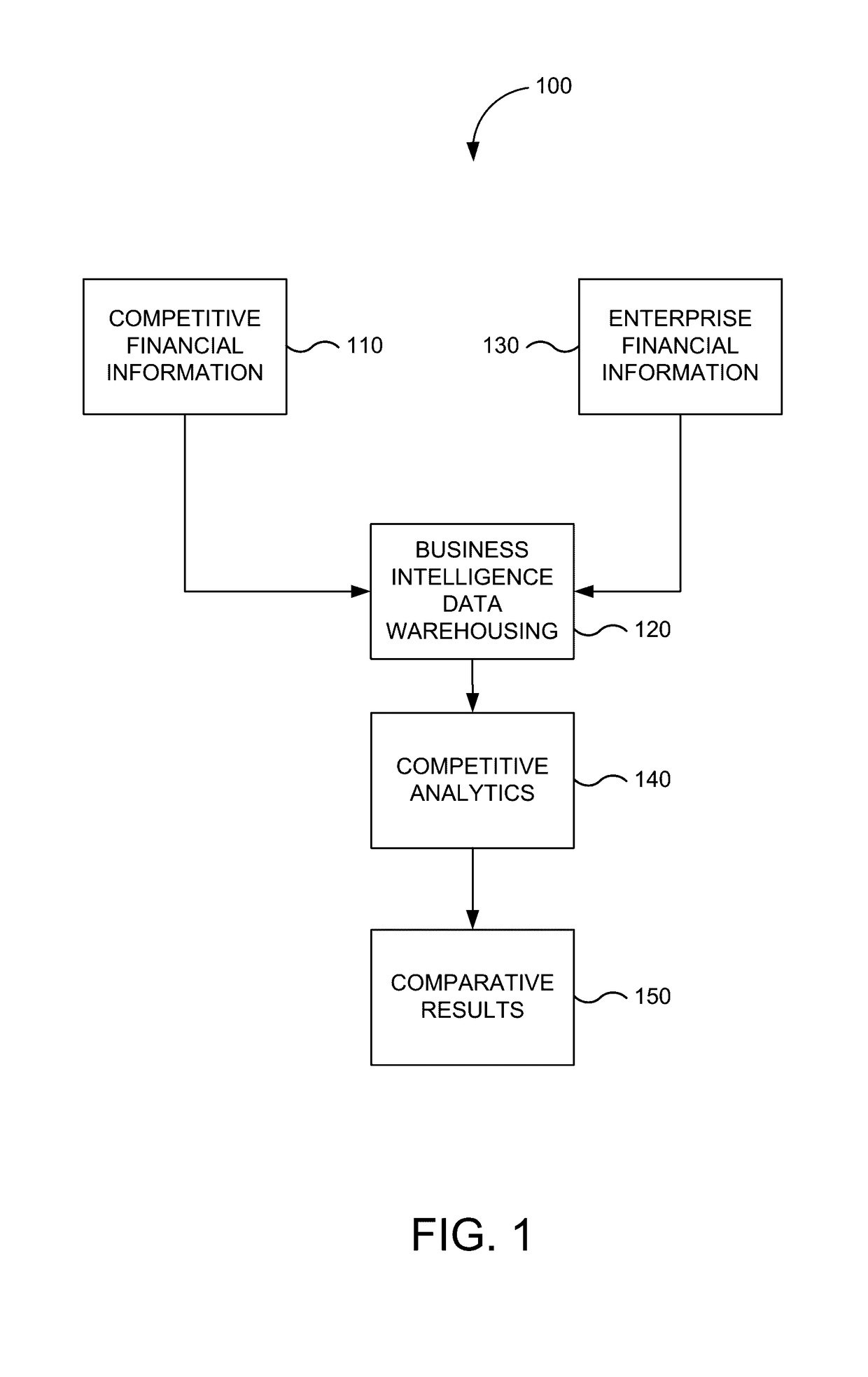 Xbrl comparative reporting