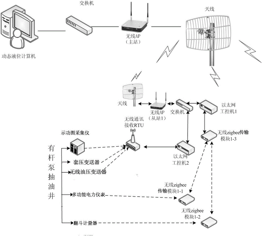 A Method for Measuring the Dynamic Liquid Level of Rod Pumped Oil Wells