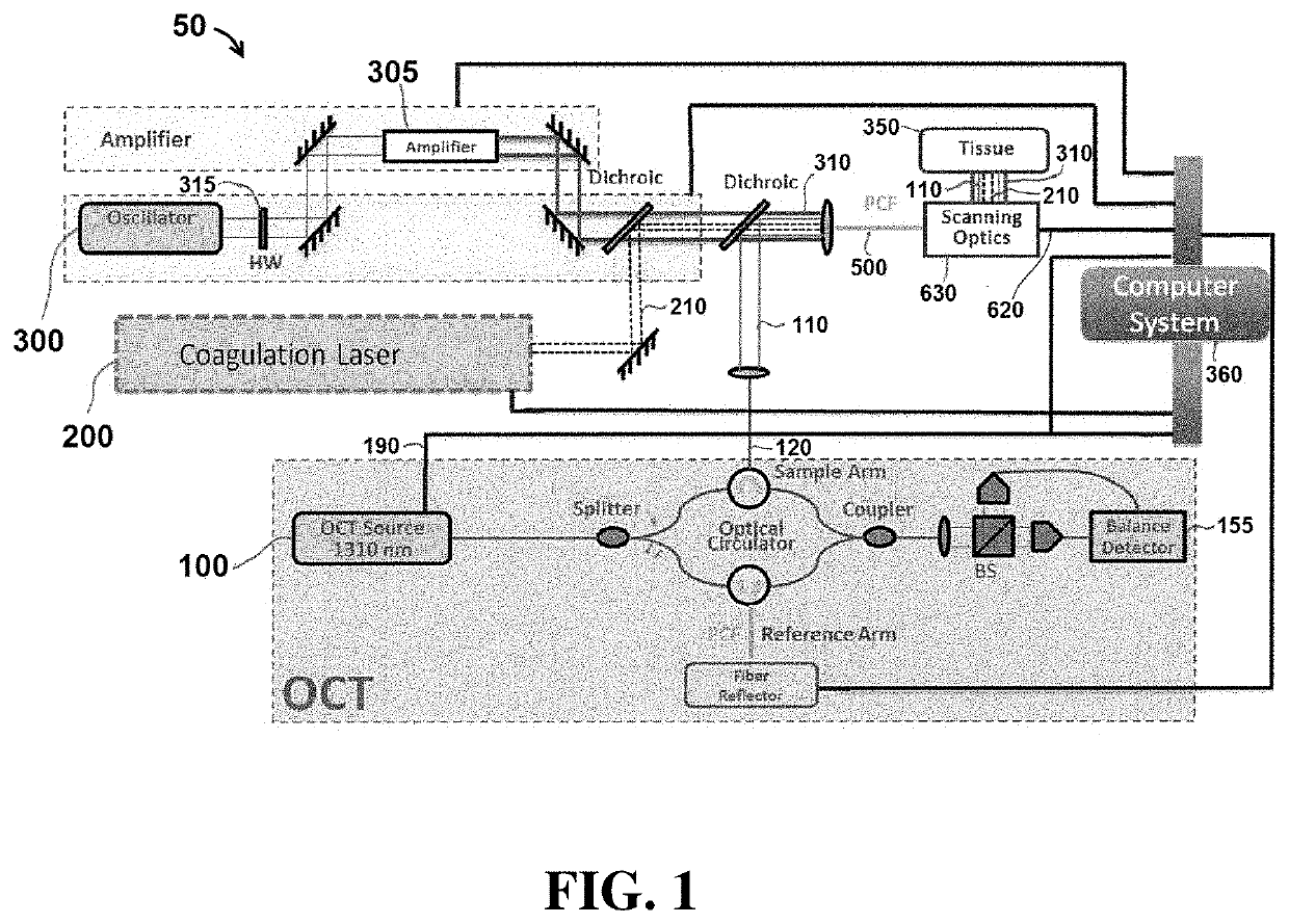 Systems and methods for imaging and manipulating tissue