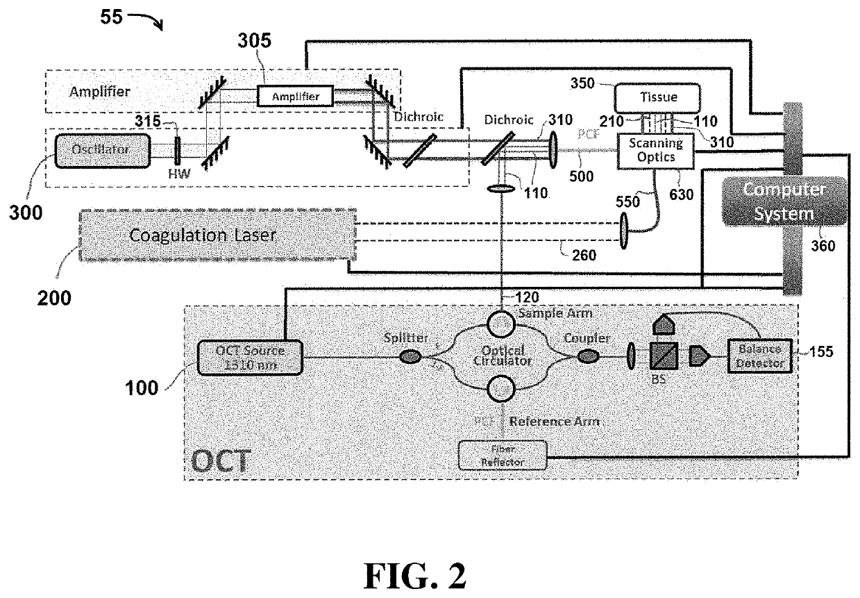 Systems and methods for imaging and manipulating tissue