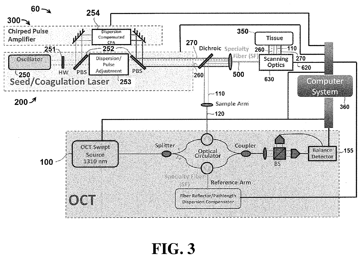 Systems and methods for imaging and manipulating tissue