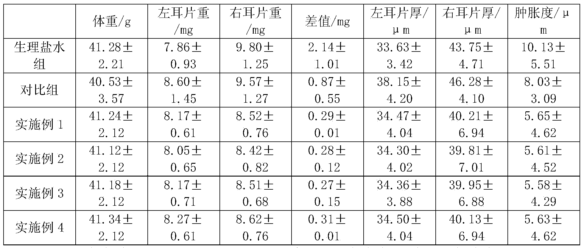 Plant extract liquid mixture with antiphlogosis and antianaphylaxis effect