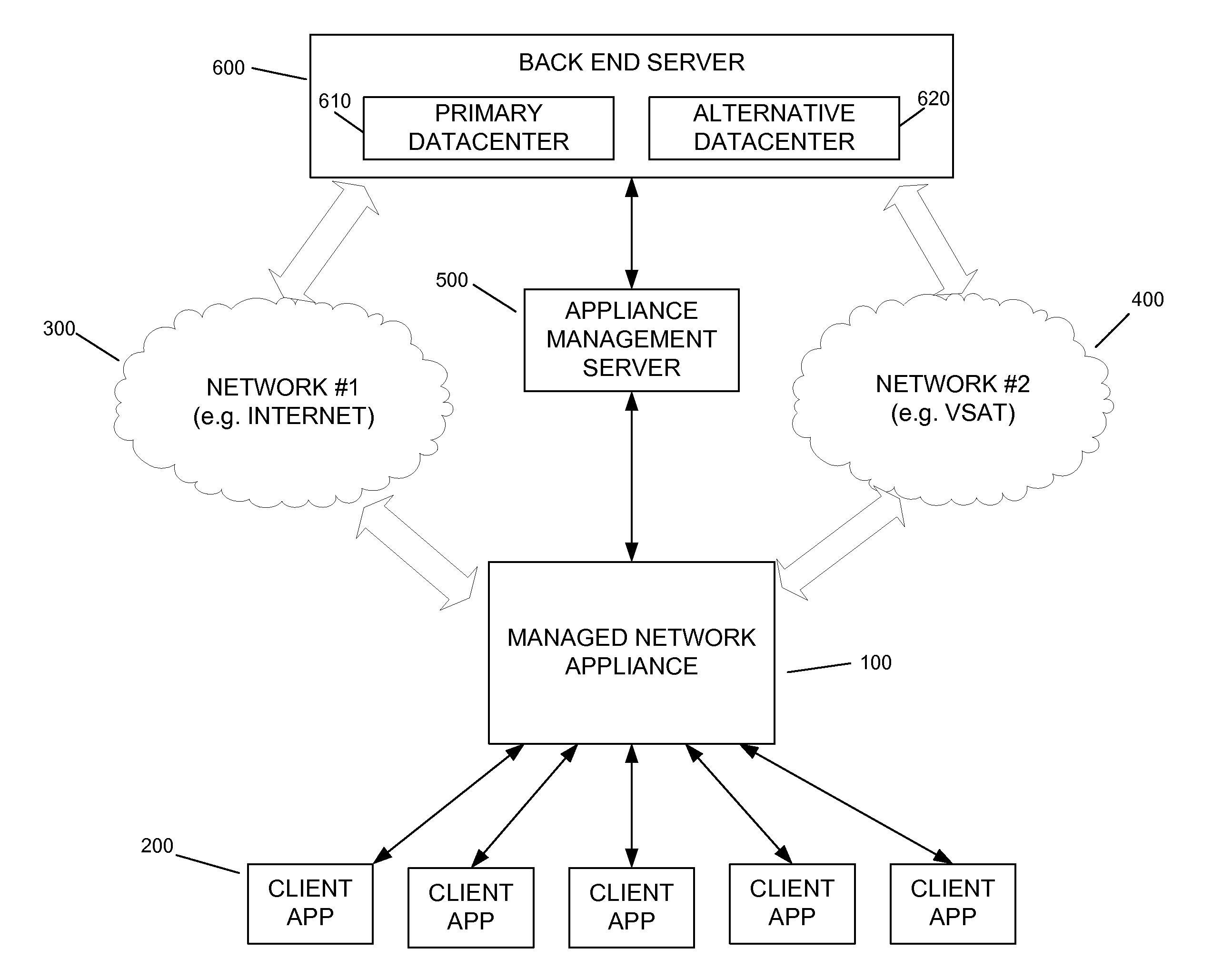 Managed Network Device