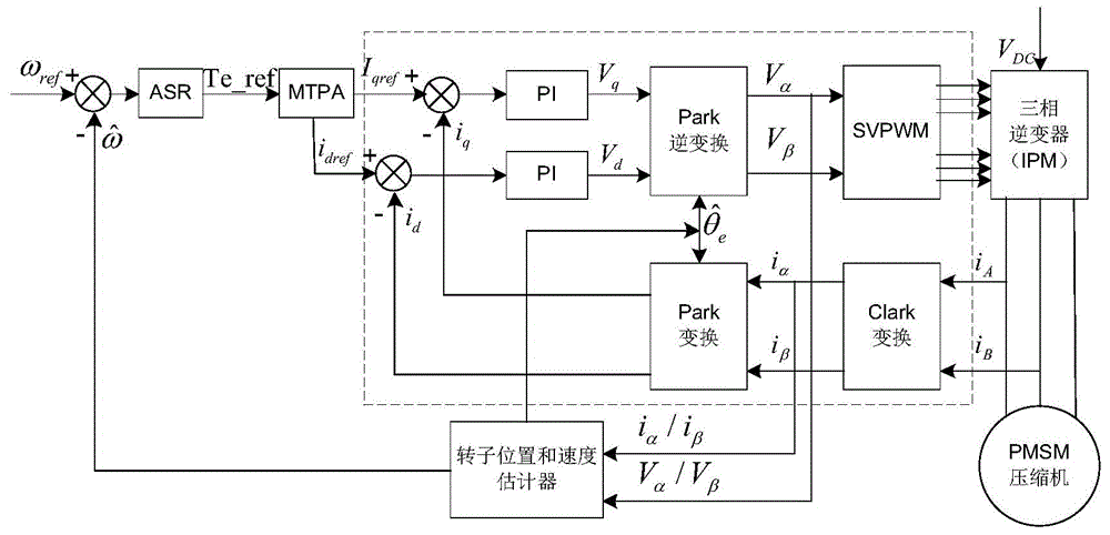 Input current closed-loop amplitude limiting method and system during grid voltage drop of air conditioning system