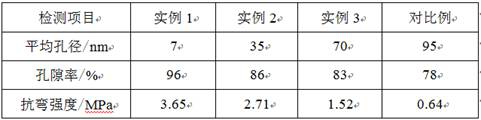 A kind of preparation method of alumina foam ceramics