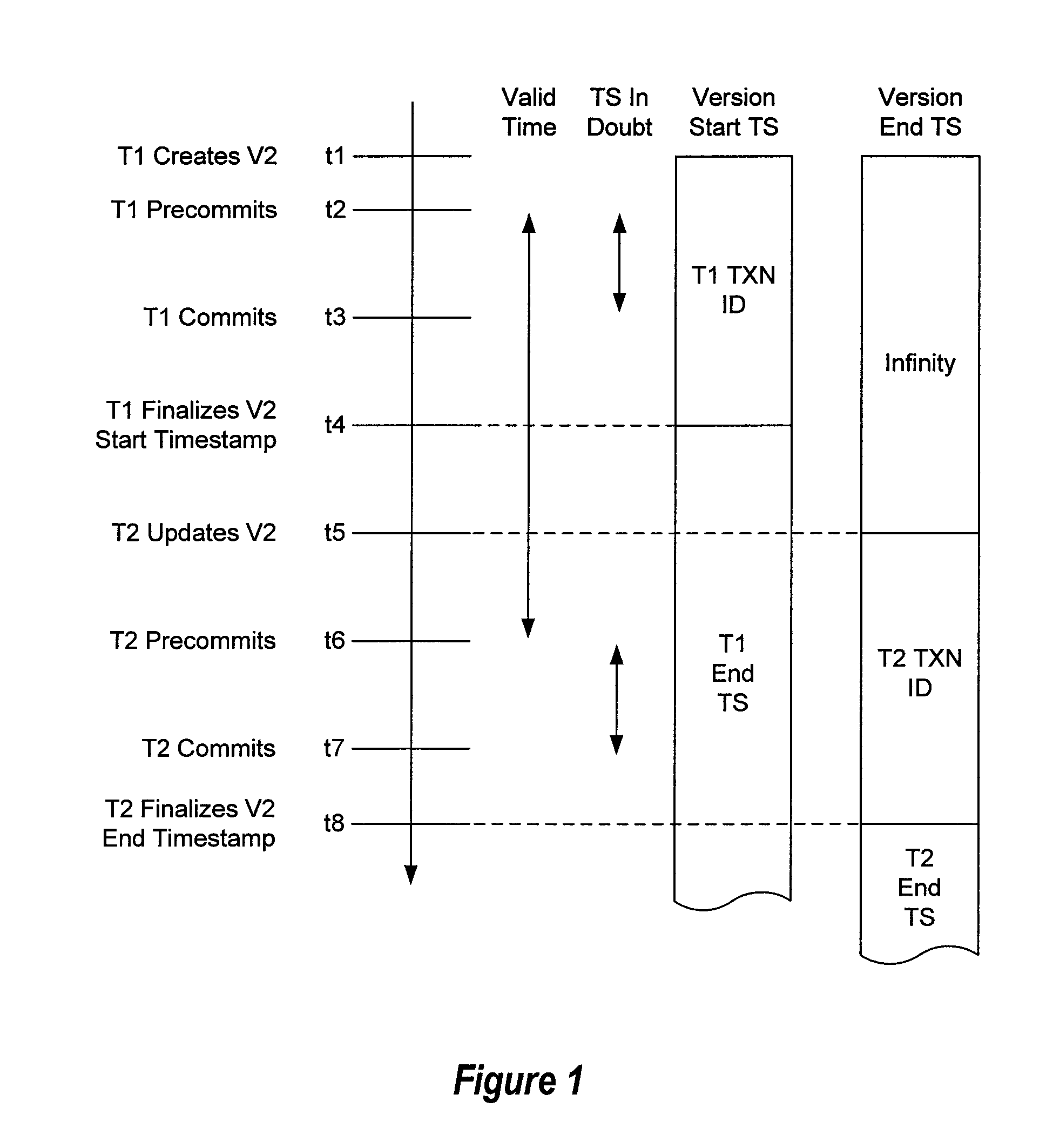 Efficient multi-version locking for main memory databases