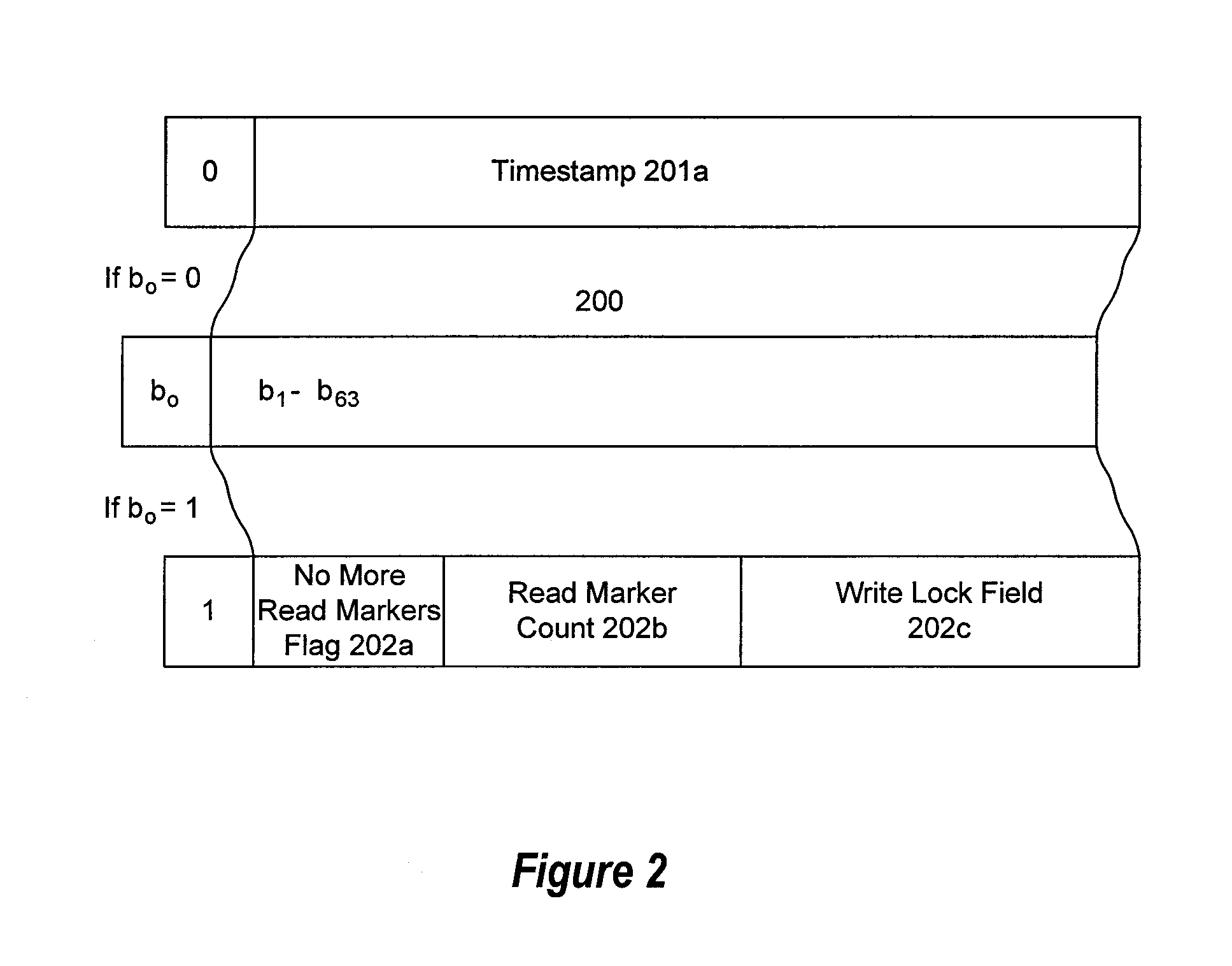 Efficient multi-version locking for main memory databases