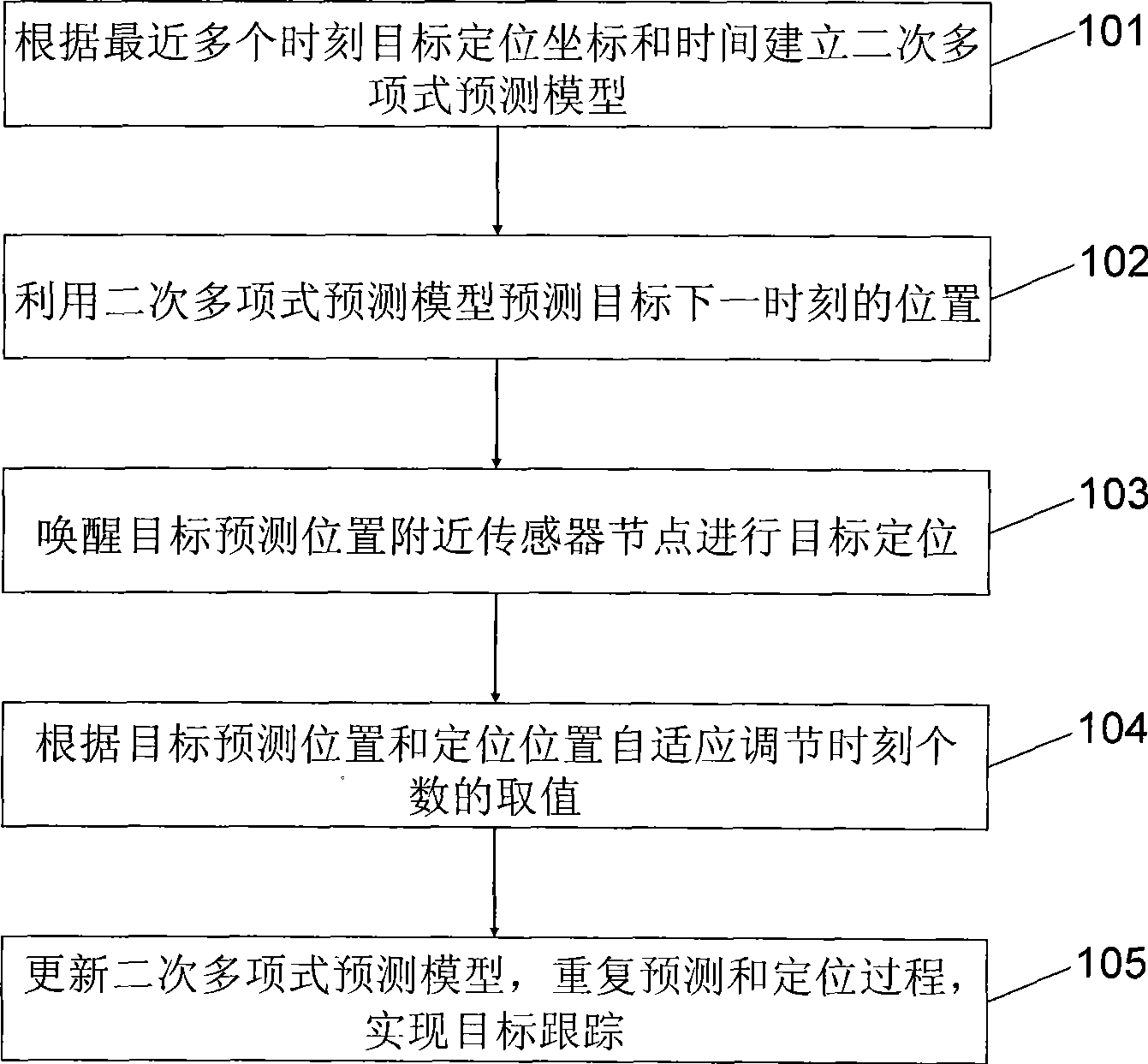 Wireless sensor network tracking method based on self-adapting prediction