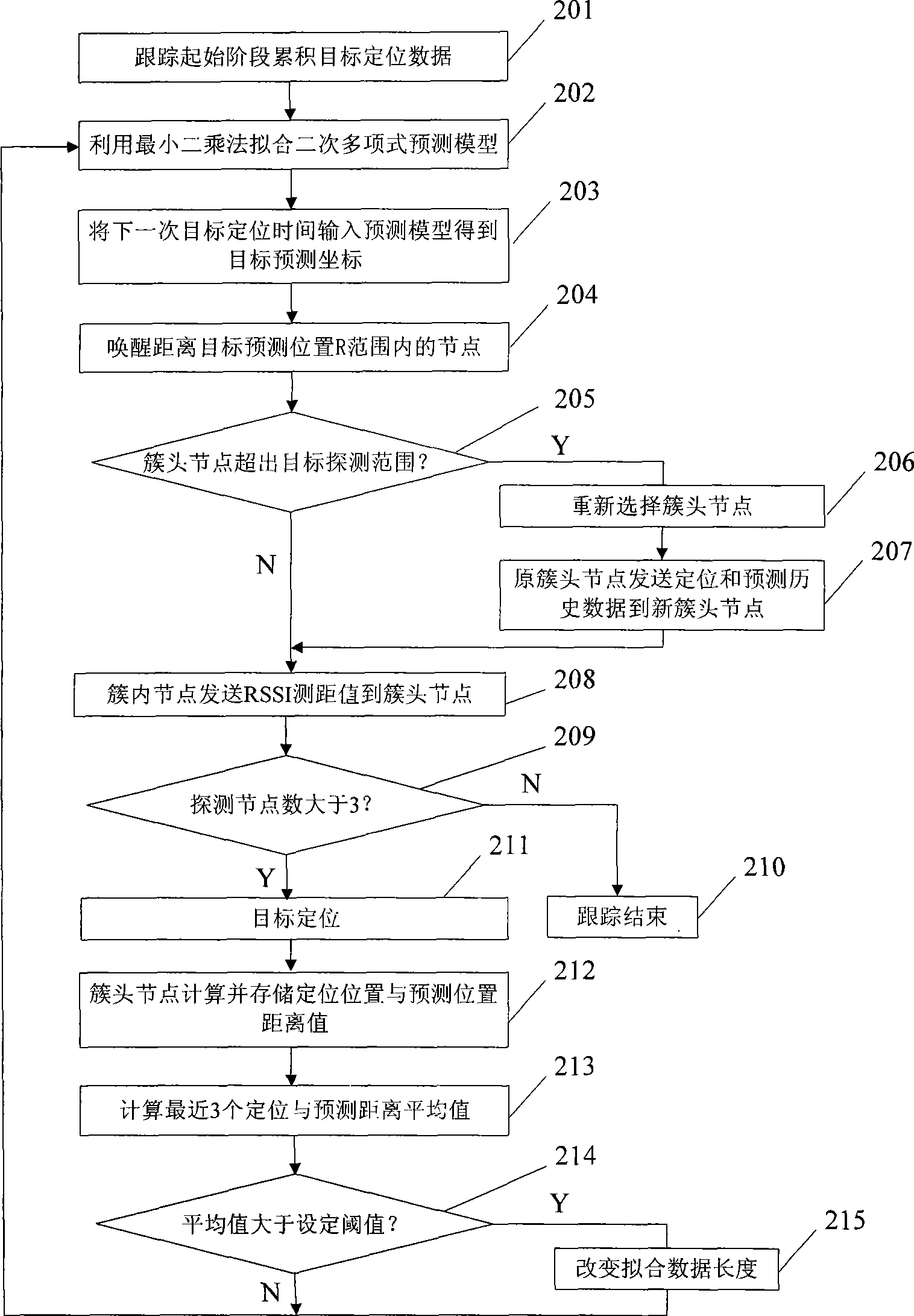 Wireless sensor network tracking method based on self-adapting prediction