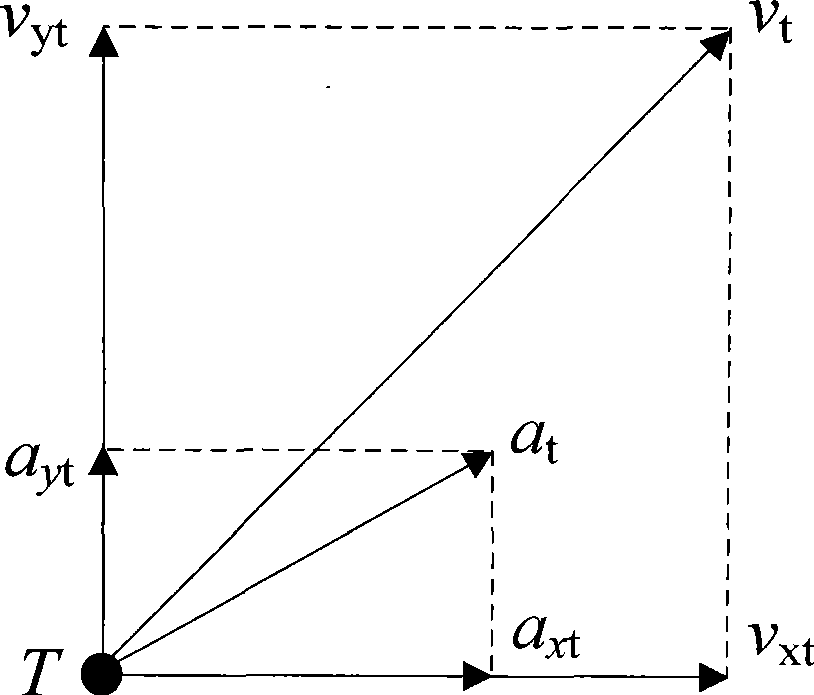 Wireless sensor network tracking method based on self-adapting prediction